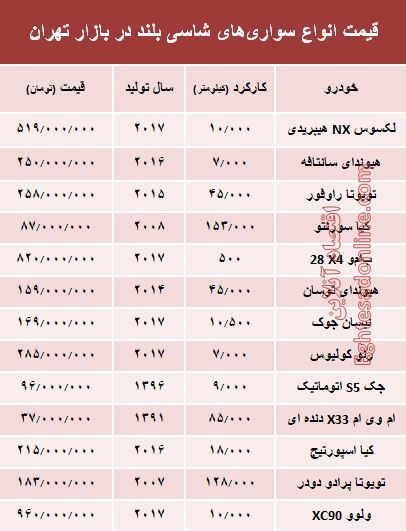 قیمت انواع سواری‌های شاسی بلند در بازار تهران +جدول