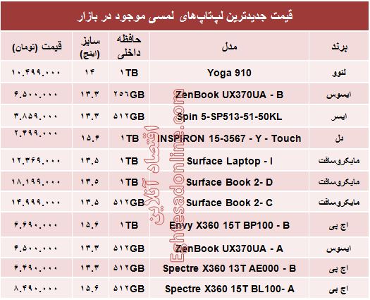 قیمت انواع لپ‌تاپ لمسی در بازار؟ +جدول