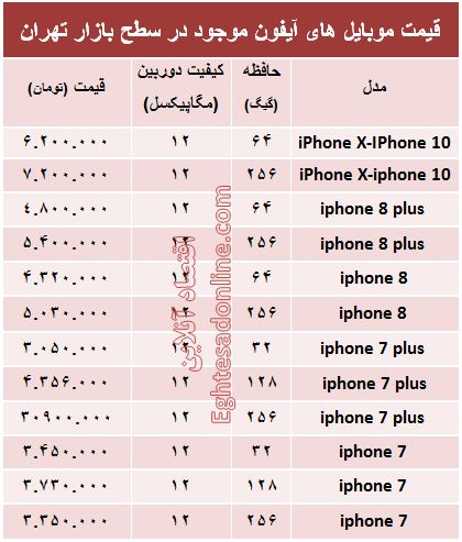 قیمت انواع موبایل‌های آیفون در بازار؟ +جدول