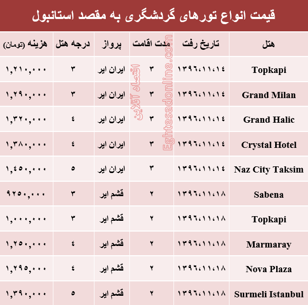 قیمت تور زمستانی استانبول +جدول