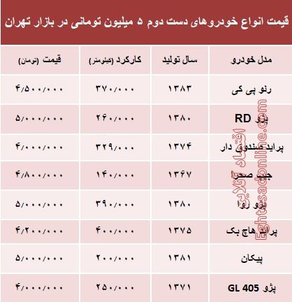 با ۵ میلیون هم می‌توان خودرو خرید؟ +جدول