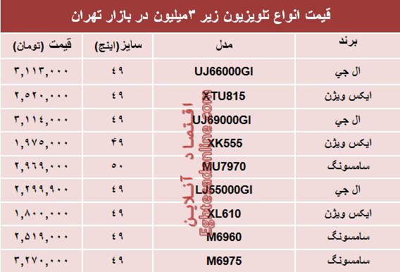 نرخ انواع تلویزیون‌های‌ ارزان در بازار؟ +جدول