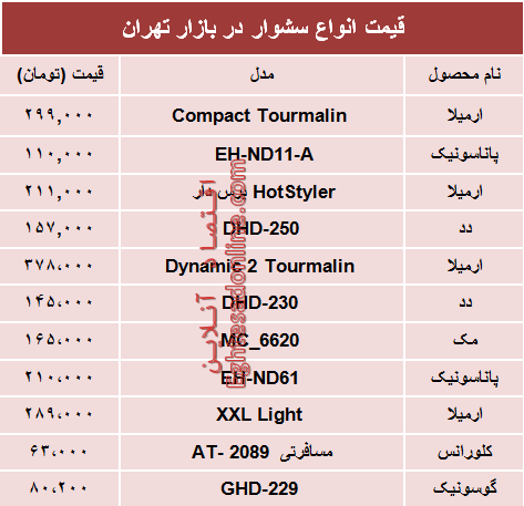 قیمت انواع جدیدترین سشوارها در بازار؟ +جدول