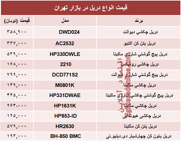 قیمت انواع دریل در بازار چند؟ +جدول