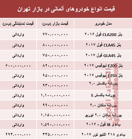 خودروهای آلمانی در بازار تهران چند؟ +جدول