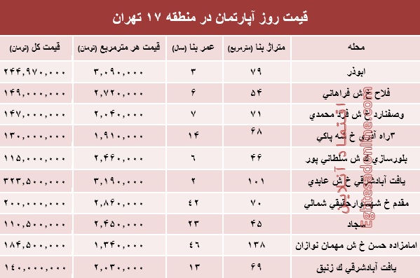 نرخ قطعی آپارتمان در منطقه ۱۷؟ +جدول