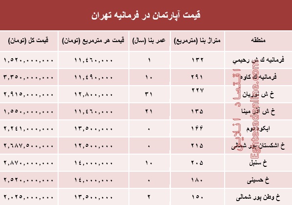 آپارتمان در فرمانیه تهران متری چند؟ +جدول