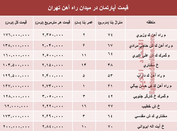 قیمت آپارتمان در میدان راه آهن تهران؟ +جدول