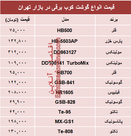 مظنه انواع گوشت‌کوب برقی در بازار؟ +جدول