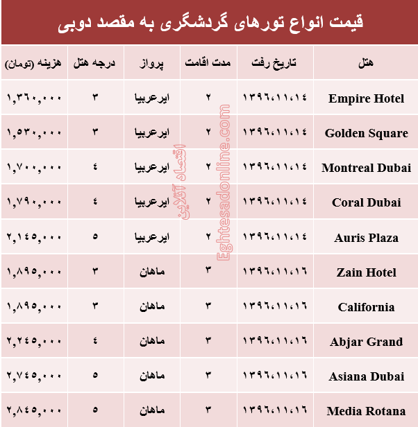 قیمت تور زمستانی دوبی +جدول