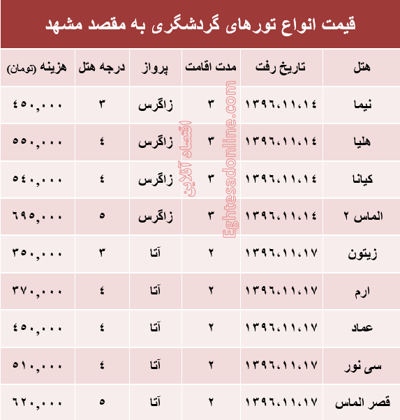 مظنه تور هوایی مشهد؟ +جدول