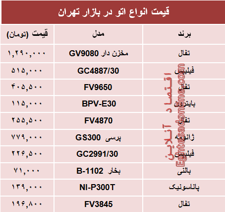 قیمت انواع اتو دربازار چند؟ +جدول