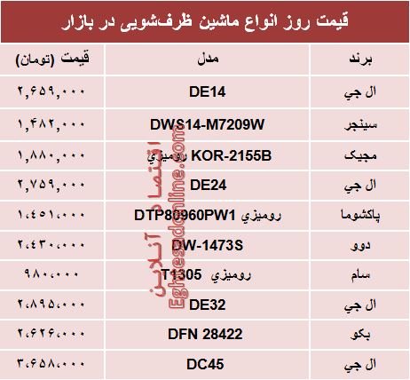 نرخ انواع ماشین‌های ظرفشویی در بازار؟ +جدول