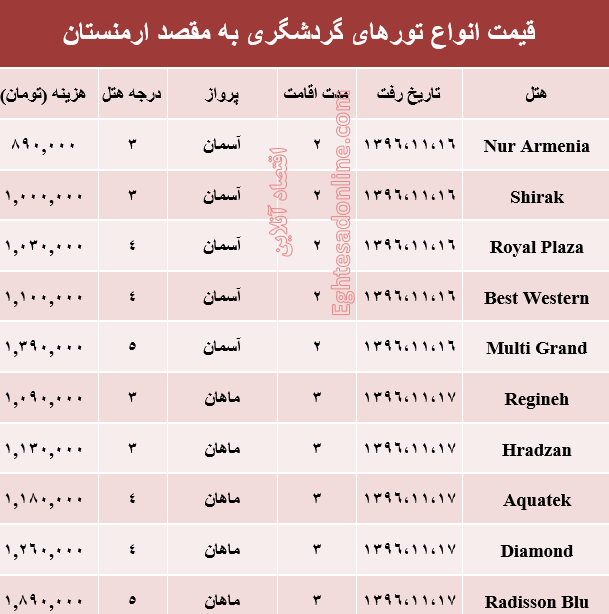 قیمت تور زمستانی ارمنستان+جدول