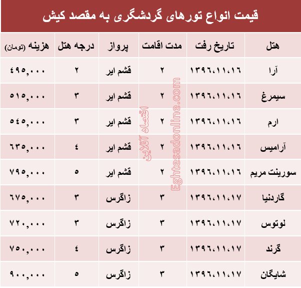 مظنه تور هوایی کیش؟ +جدول