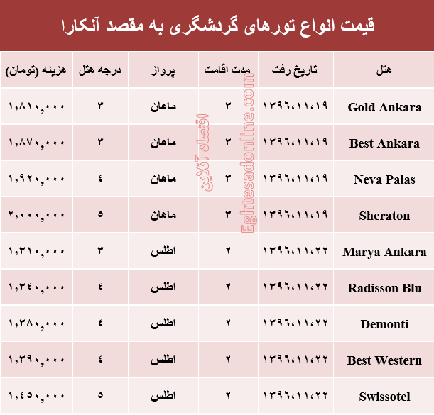 هزینه سفر به آنکارا در بهمن ماه۹۶ +جدول