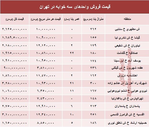 آپارتمان سه خوابه در تهران چند؟ +جدول