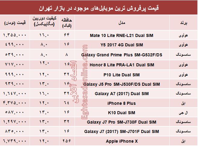 مظنه موبایل‌های پرفروش در بازار؟ +جدول