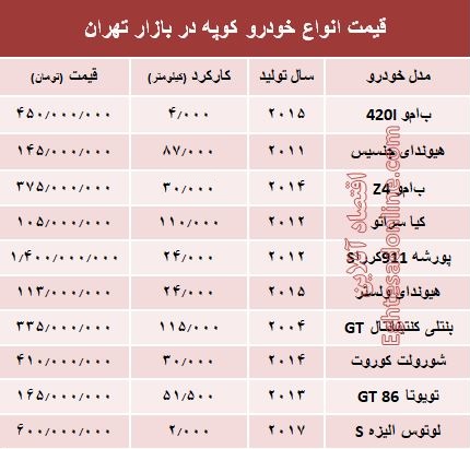 قیمت انواع خودرو کوپه در بازار تهران؟ +جدول