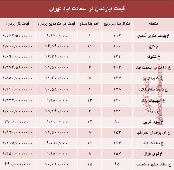 آپارتمان در سعادت آباد متری چند؟ +جدول