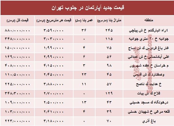 نرخ جدید آپارتمان در جنوب تهران؟ +جدول