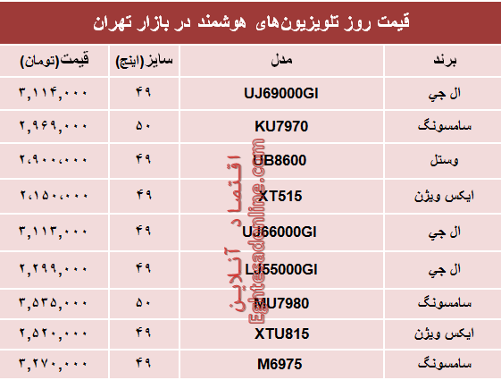 قیمت انواع تلویزیون‌های هوشمند در بازار؟ +جدول