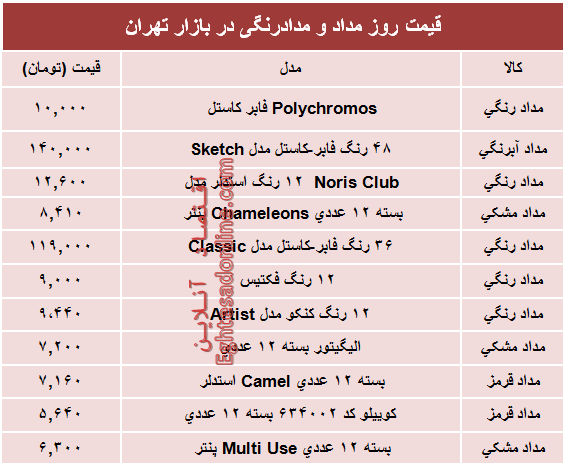 مظنه انواع مداد و مدادرنگی دربازار؟ +جدول