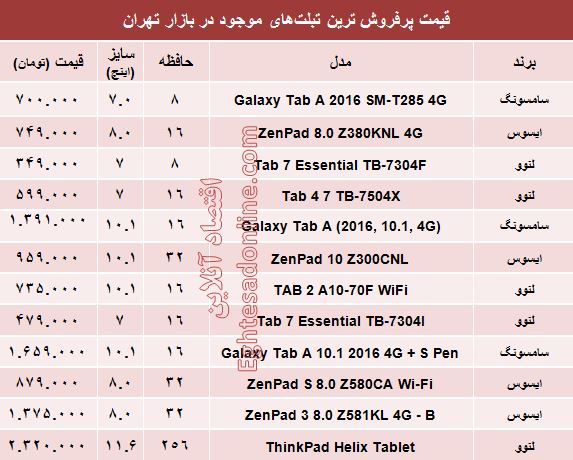 قیمت پرفروش‌ترین تبلت‌های بازار؟ +جدول