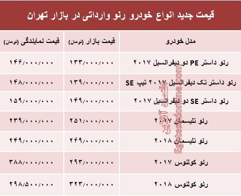 قیمت جدید انواع خودرو رنو در بازار تهران +جدول