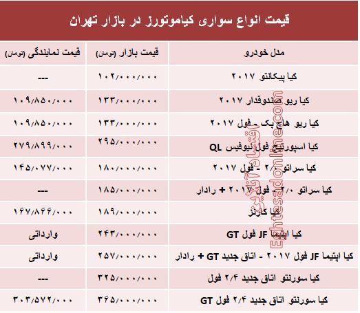 قیمت انواع سواری کیاموتورز در بازار تهران + جدول