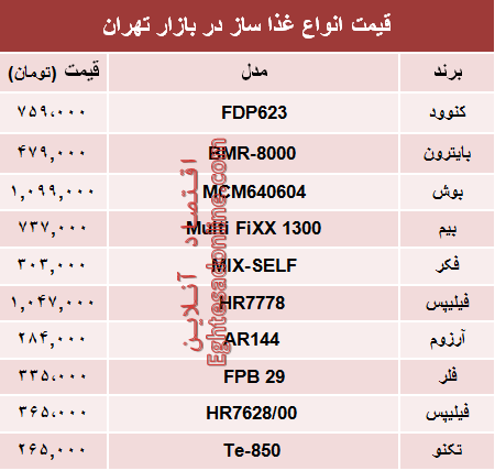 مظنه انواع غذا ساز در بازار تهران چند؟ +جدول