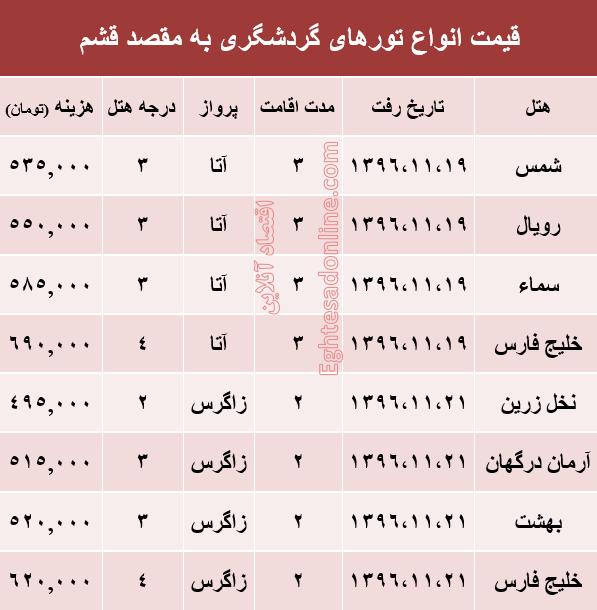 مظنه تور هوایی قشم؟ +جدول