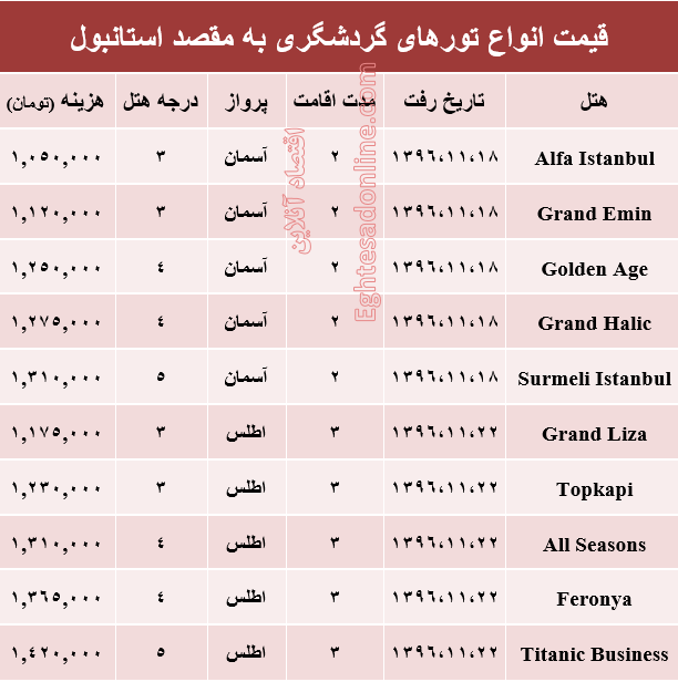 قیمت تور زمستانی استانبول +جدول