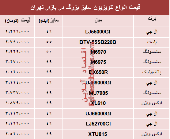 قیمت انواع تلویزیون‌های سایز بزرگ در بازار؟ +جدول