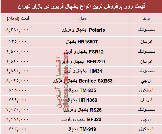 مظنه انواع یخچال‌‌ فریزر دربازار؟ +جدول