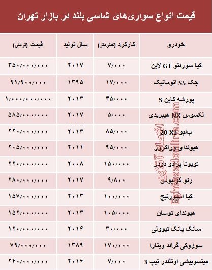 قیمت انواع سواری‌های شاسی بلند در بازار تهران +جدول