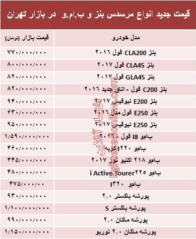 قیمت جدید انواع مرسدس بنز و ب.ام.و در بازار +جدول