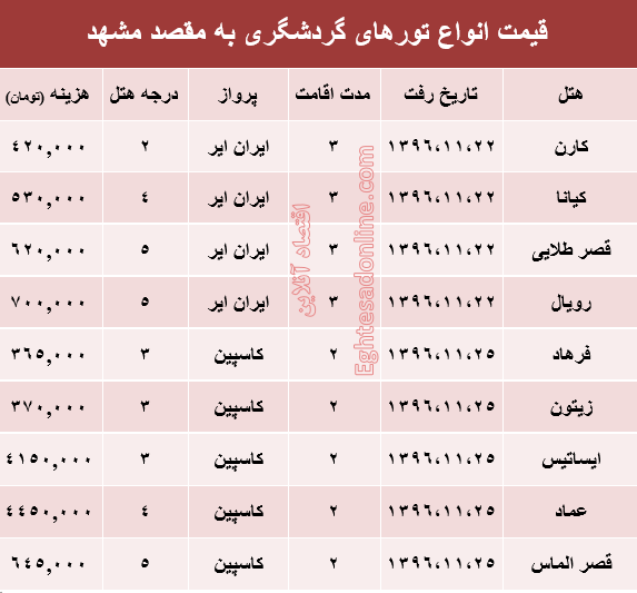 مظنه تور هوایی مشهد؟ +جدول