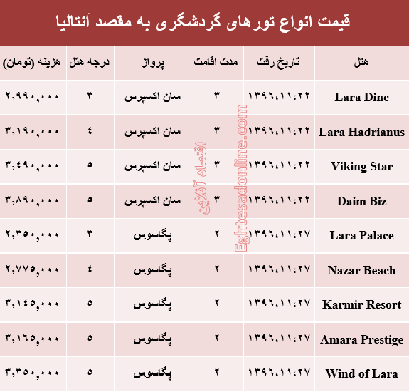 هزینه سفر به آنتالیا در بهمن ماه۹۶ +جدول