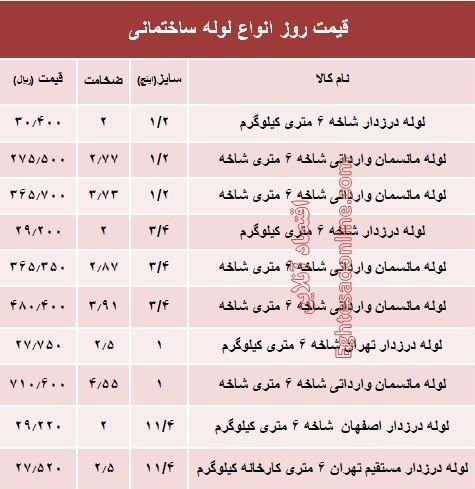 قیمت روز انواع لوله ساختمانی +جدول