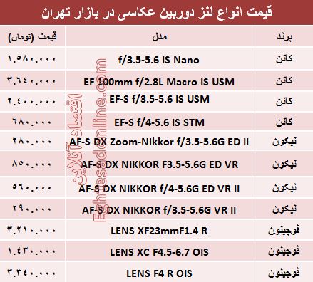 جدیدترین لنز دوربین‌عکاسی چند؟ +جدول