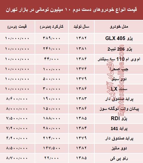 با ۱۰ میلیون هم می‌توان خودرو خرید؟ +جدول