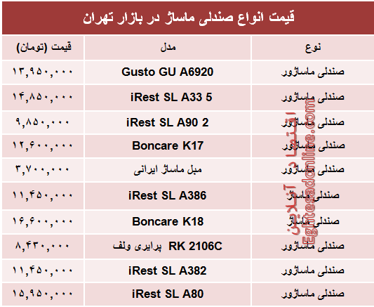 نرخ انواع صندلی ماساژ در بازار؟ +جدول