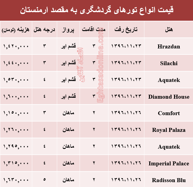 قیمت تور زمستانی ارمنستان+جدول