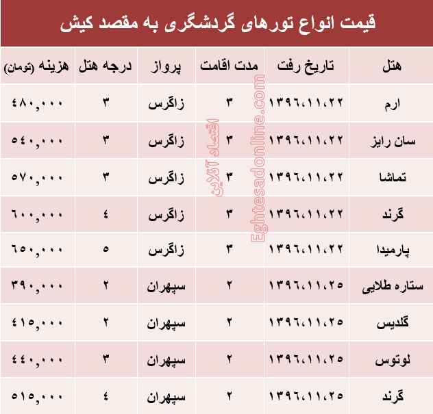 مظنه تور هوایی کیش؟ +جدول