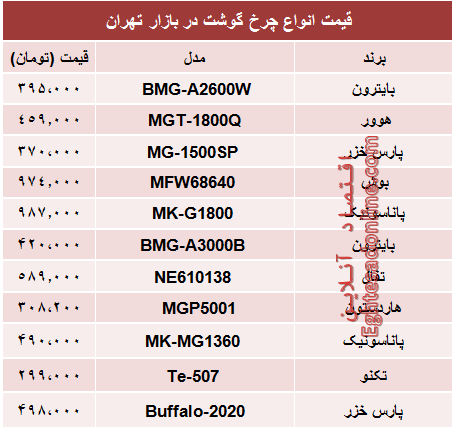 مظنه انواع چرخ گوشت در بازار؟ +جدول