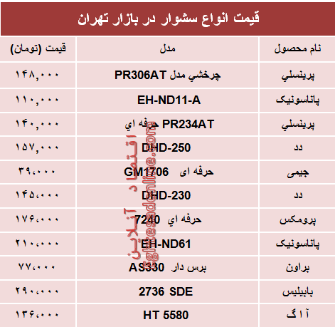 قیمت انواع  سشوار در بازار؟ +جدول