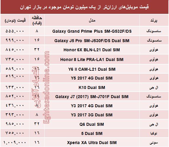 با یک‌میلیون‌تومان چه موبایلی بخریم؟ +جدول