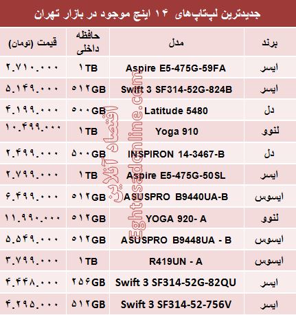 قیمت انواع لپ‌تاپ‎‌های ۱۴اینچ در بازار؟ +جدول