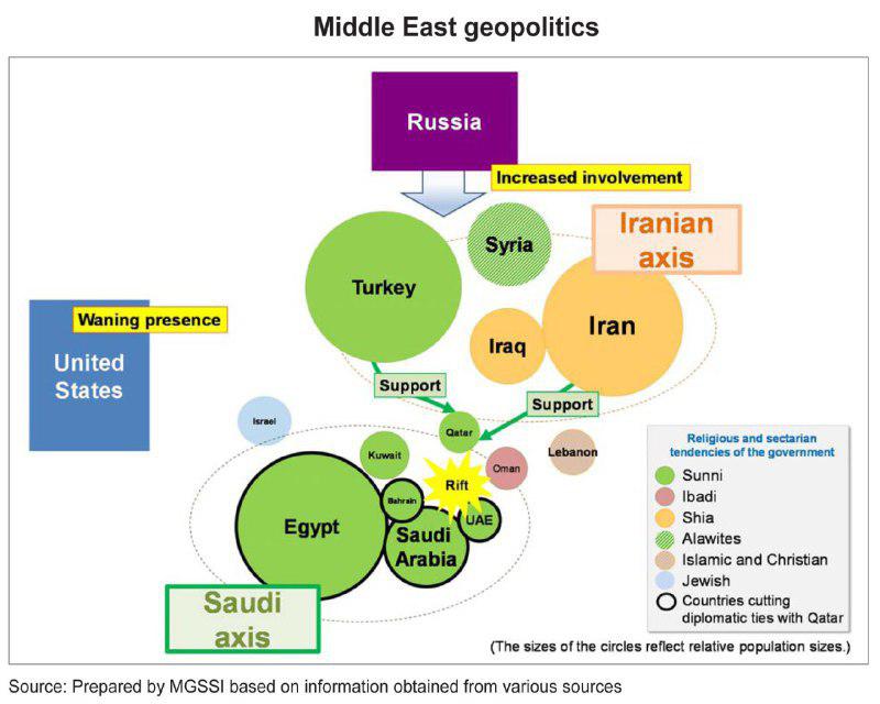 نظام بین‌الملل و ژئوپولیتیک جدید خاورمیانه +اینفوگرافیک